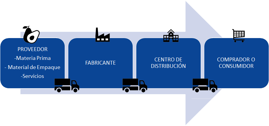 GESTIÓN DE PROVEEDORES Y SISTEMAS DE TRAZABILIDAD AsAlim